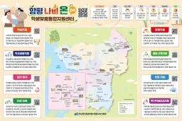 함평교육지원청, 학생맞춤지원 '나비 온' 복지자원지도 제작